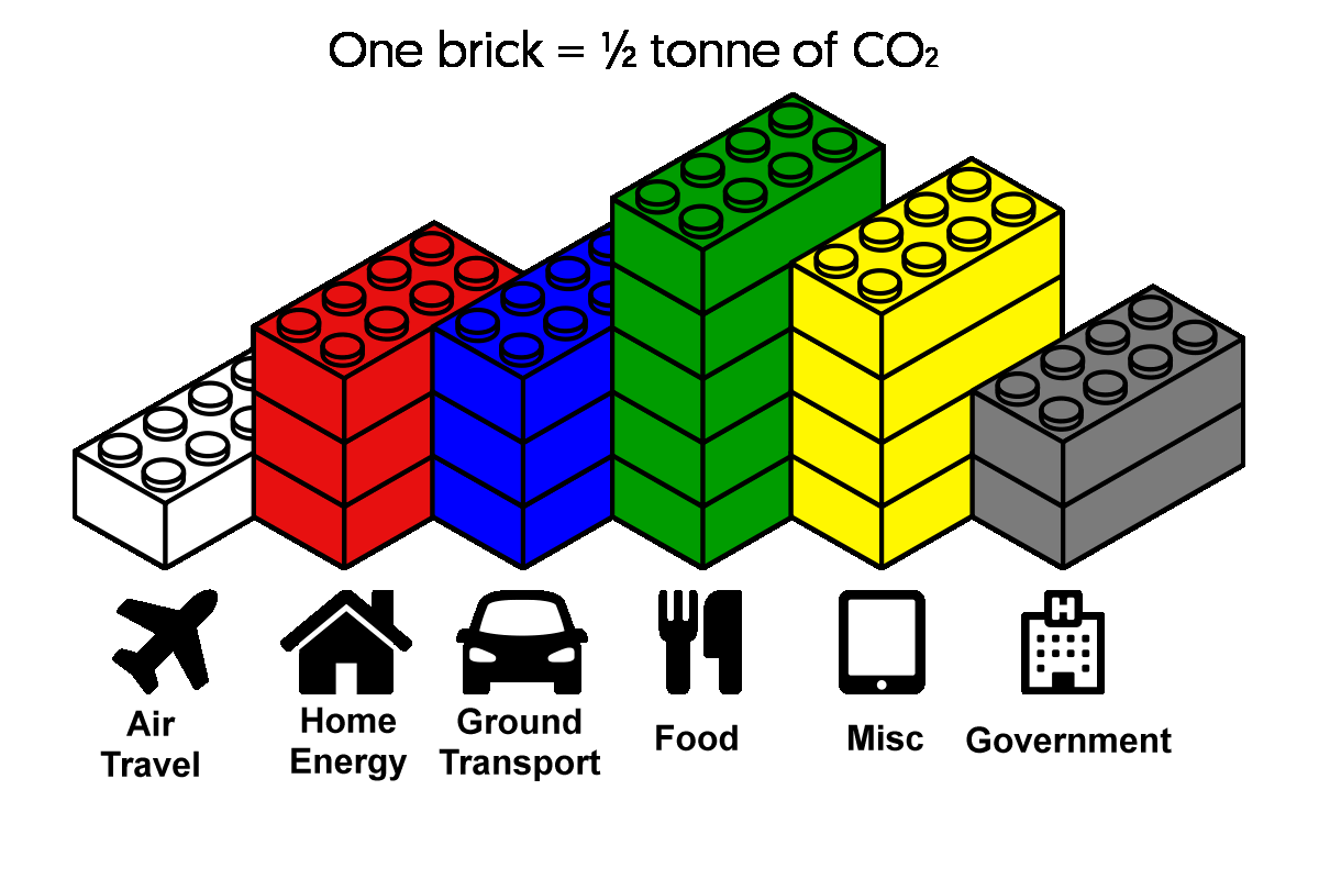 Duplo grahic by courtesy of Mark Hancock and Climate Stewards